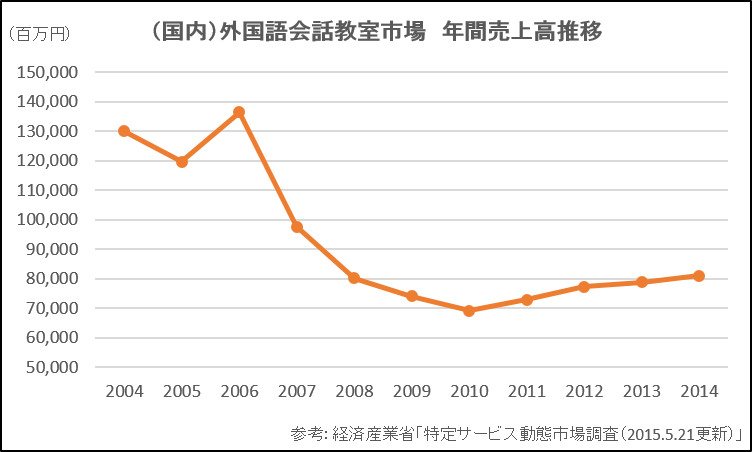 英会話教室