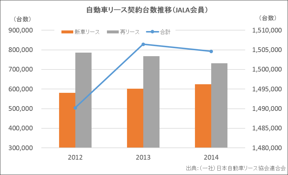 カーリース