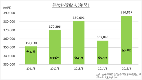 収入保険料