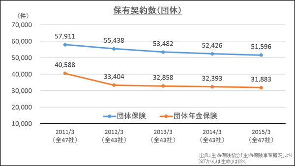 団体保険