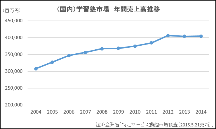 学習塾